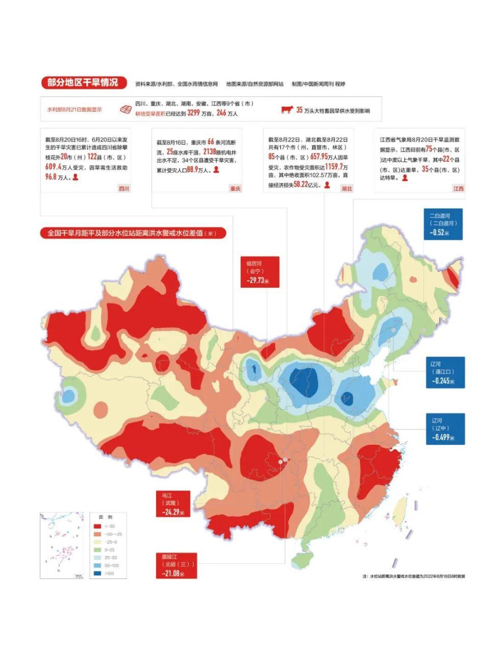 长江全流域遭遇61年最严重干旱（今年干旱是什么原因引起的）