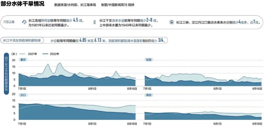 长江全流域遭遇61年最严重干旱（今年干旱是什么原因引起的）