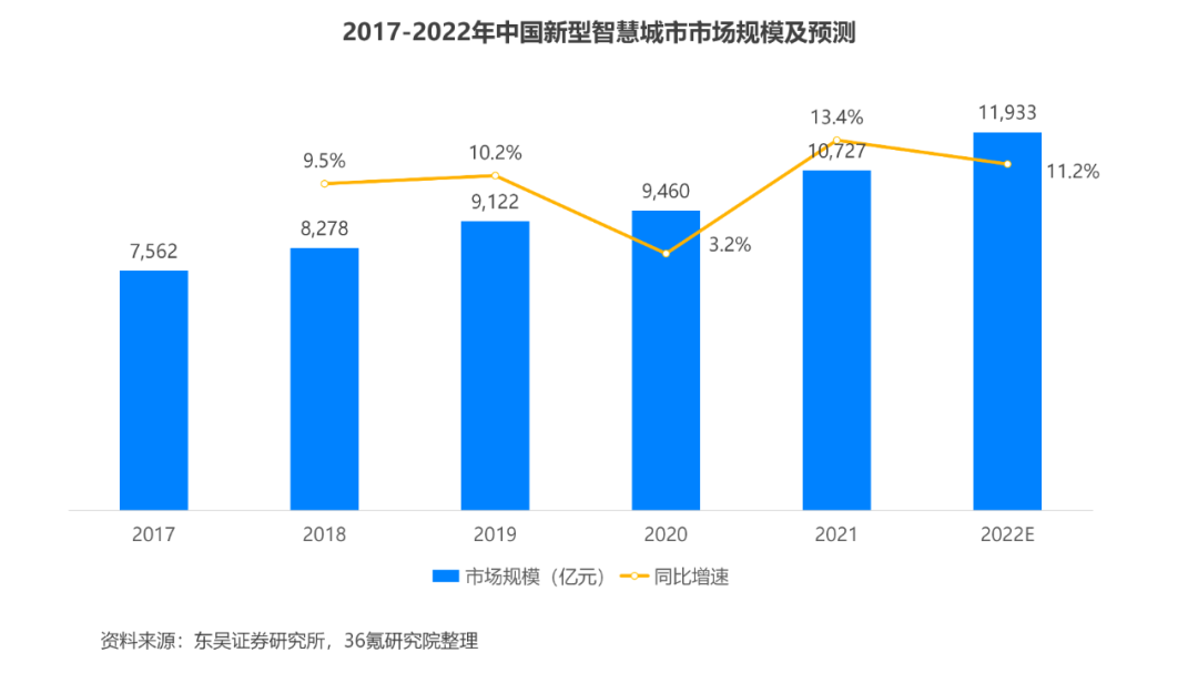 2022年中国数字孪生行业洞察报告（中国数字孪生行业发展现状）