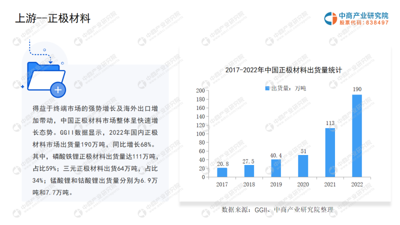 《2023年中国电化学储能行业市场前景及投资研究报告》发布