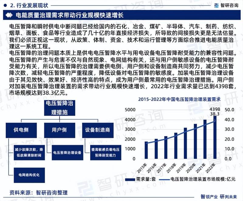 2023年中国电压暂降治理装置行业市场投资前景分析报告