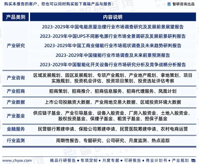 2023年中国电压暂降治理装置行业市场投资前景分析报告
