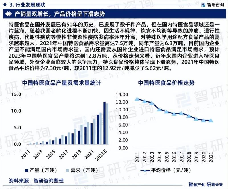 中国特医食品行业市场研究报告（2023版）