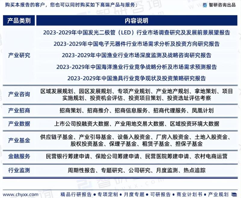 2023版中国LED集鱼灯行业市场深度分析研究报告