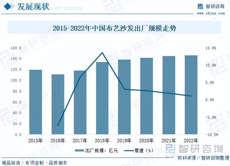 2023年中国布艺沙发行业市场发展情况一览
