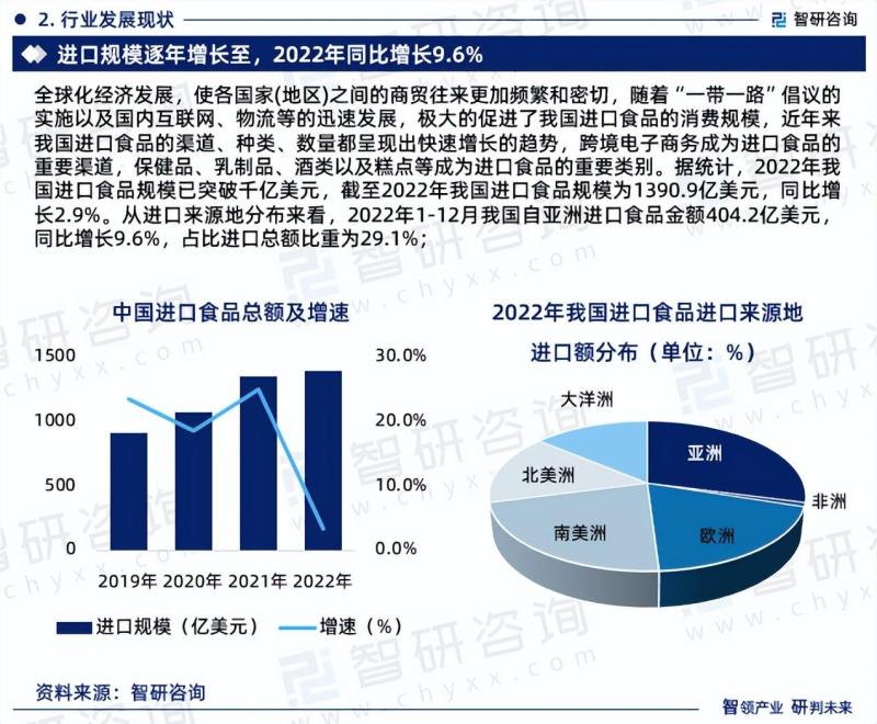 2023-2029年中国进口食品行业研究报告