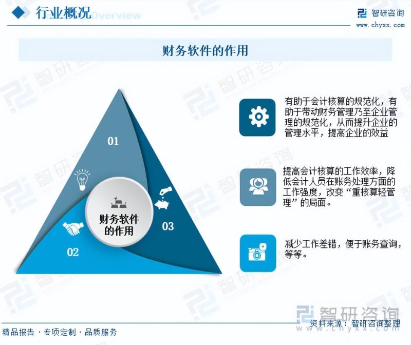 2023年中国财务软件行业市场研究报告