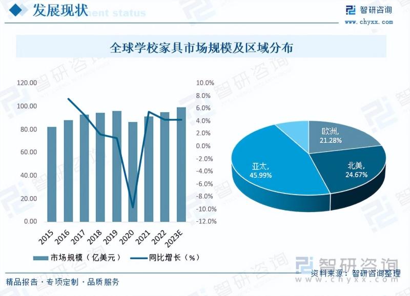 2023年中国学校家具行业市场发展情况一览
