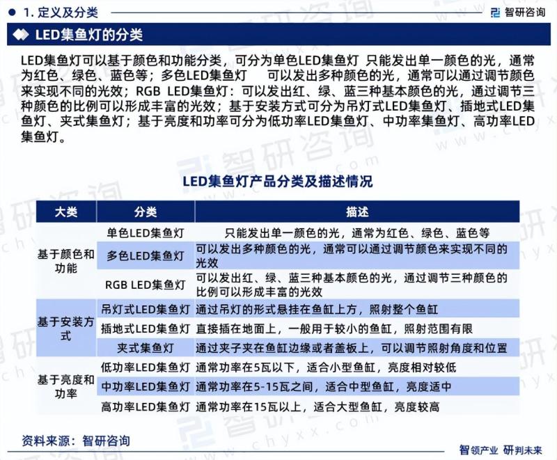 2023版中国LED集鱼灯行业市场深度分析研究报告