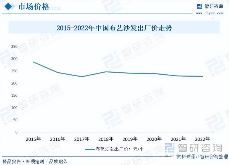 2023年中国布艺沙发行业市场发展情况一览