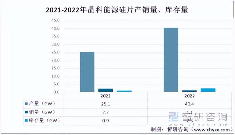 中国光伏行业重点企业对比分析：晶科能源&隆基绿能