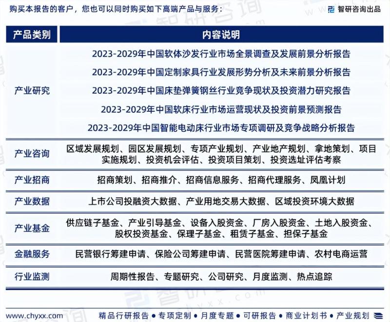 中国床垫行业市场运行动态及投资潜力分析报告（2023版）