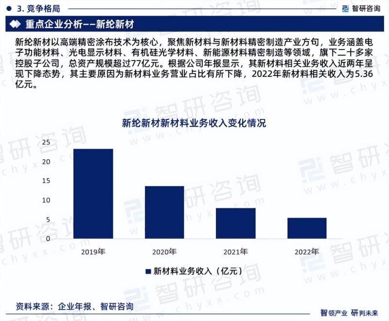 中国OCA光学胶行业市场研究报告（2023-2029年）