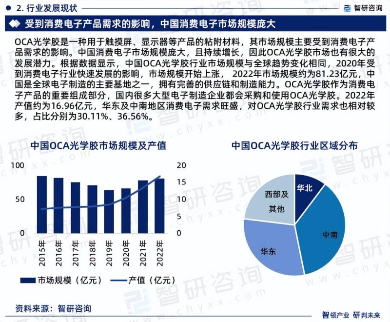 中国OCA光学胶行业市场研究报告（2023-2029年）