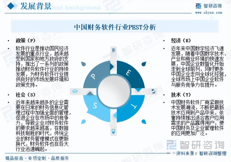 2023年中国财务软件行业市场研究报告