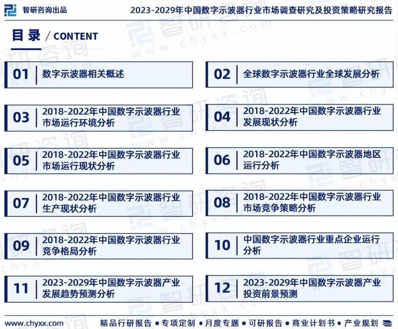 中国数字示波器行业市场运行动态及投资潜力分析报告（2023版）