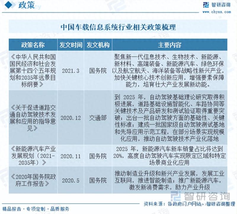 2023年中国车载信息系统行业市场研究报告