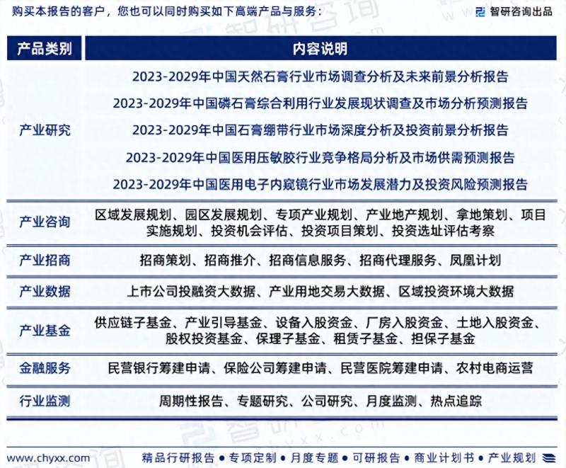 中国医用石膏行业市场研究报告（2023版）