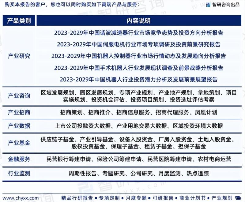 2023年中国骨科手术机器人行业市场投资前景分析报告