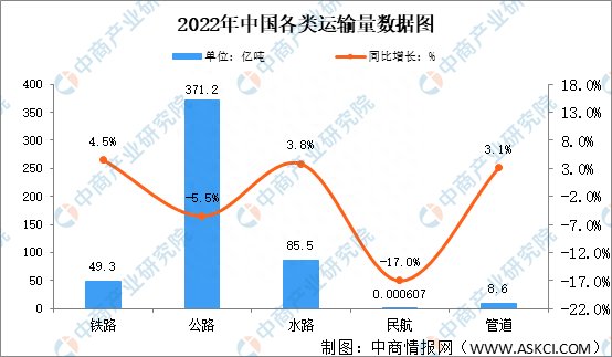 2023年中国生产性服务业市场前景及投资研究报告