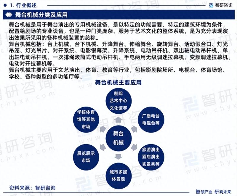 2023-2029年中国舞台机械行业研究报告