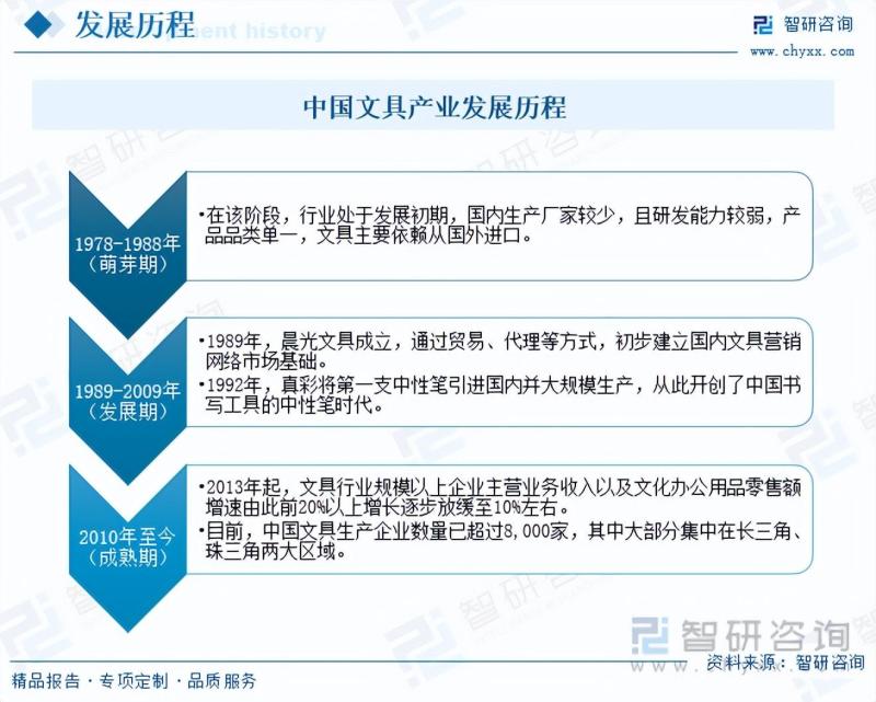 2023年中国学生文具行业市场研究报告