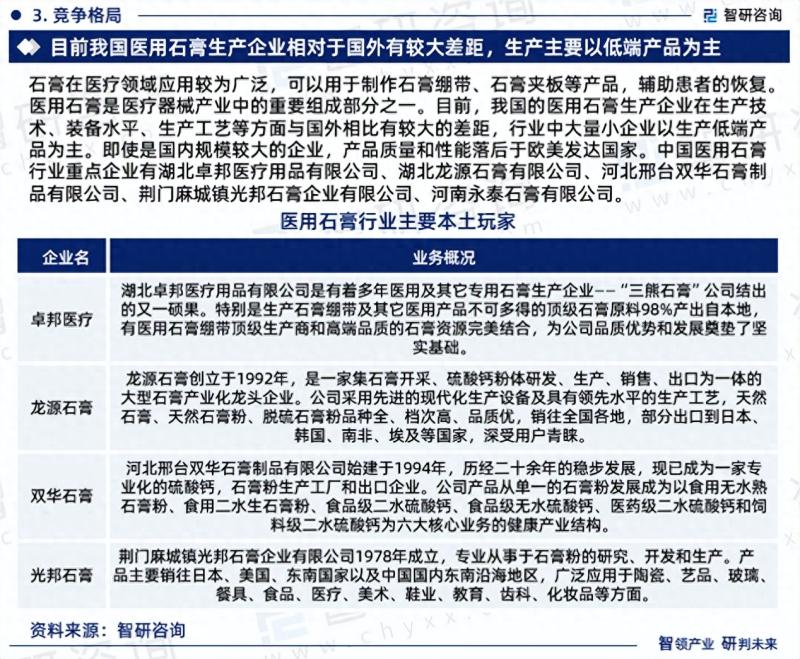 中国医用石膏行业市场研究报告（2023版）
