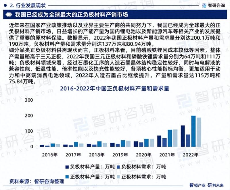 2023版中国正负极材料行业市场深度分析研究报告