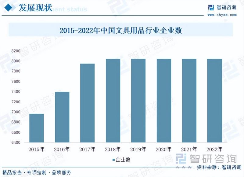 2023年中国学生文具行业市场研究报告
