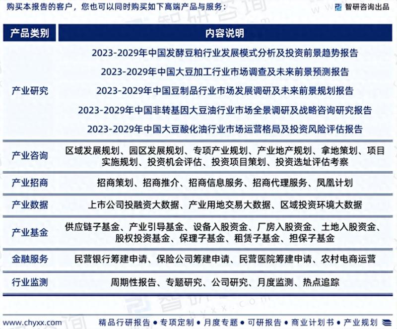 2023年中国大豆行业现状及未来发展趋势研究报告
