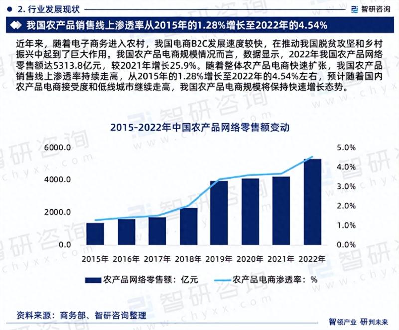 2023年中国农产品电商行业市场分析报告