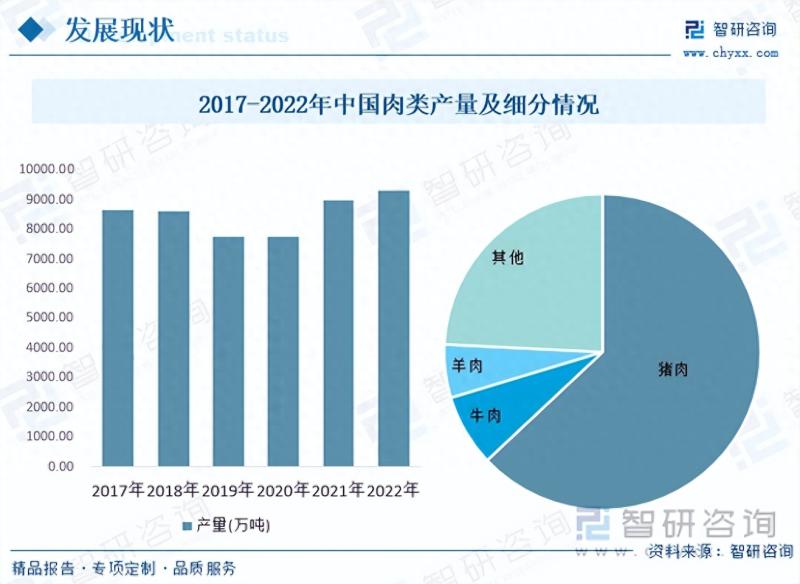 2023年中国肉制品（熟食）加工行业市场研究报告