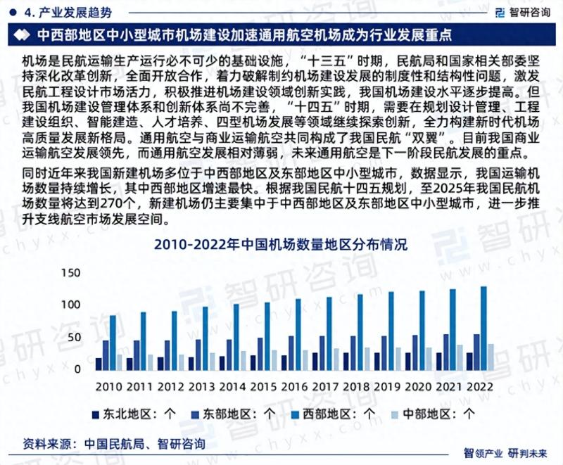 中国机场建设行业市场运行态势分析报告（2023版）