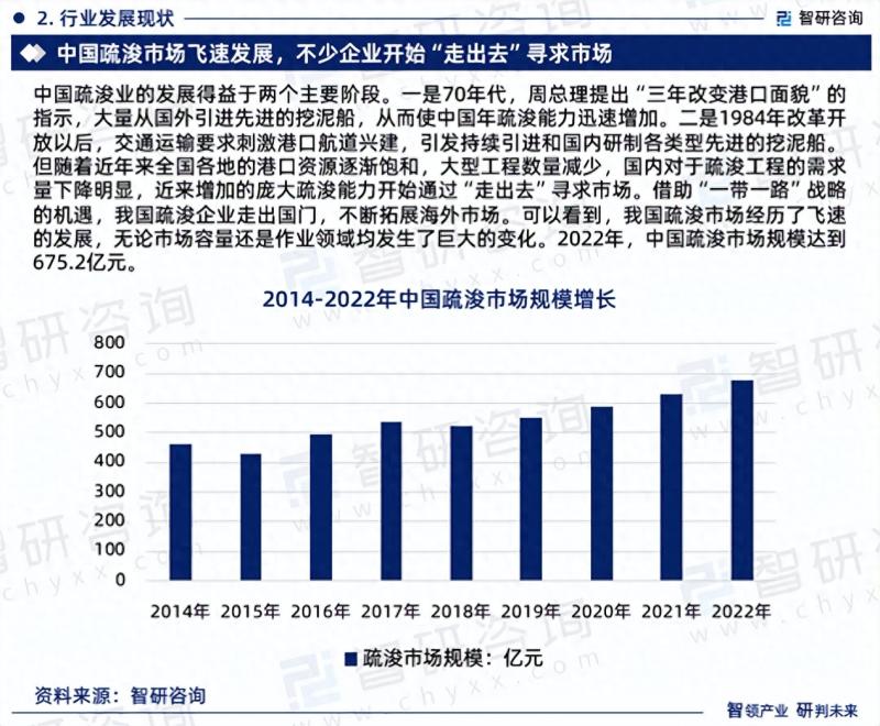 2023版中国疏浚工程行业发展前景预测报告