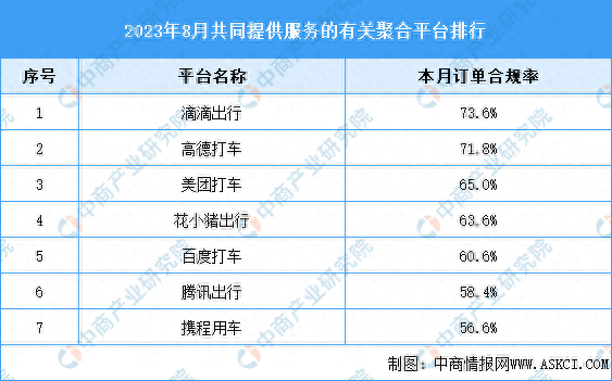 2023年8月份中国网约车行业运行基本情况