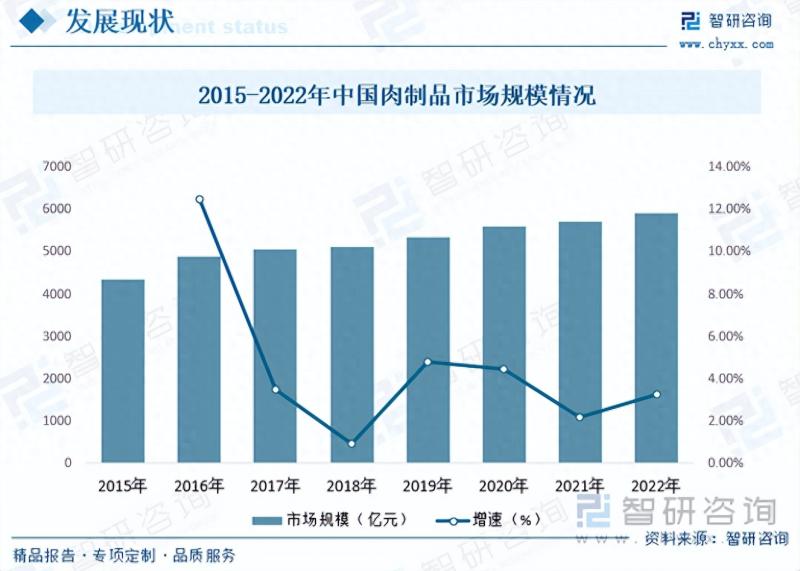 2023年中国肉制品（熟食）加工行业市场研究报告