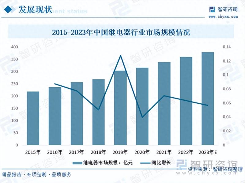 2023年继电器行业市场分析报告