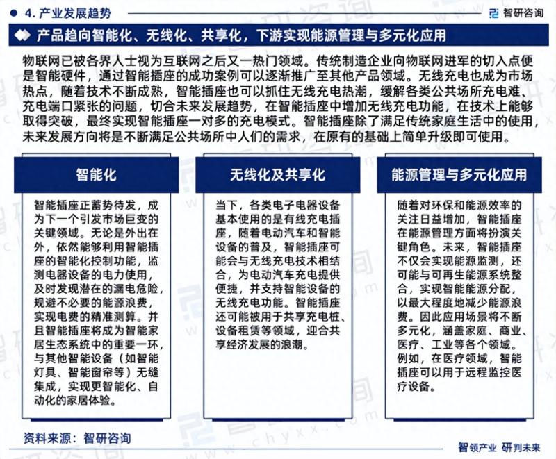 中国智能插座行业市场研究分析报告