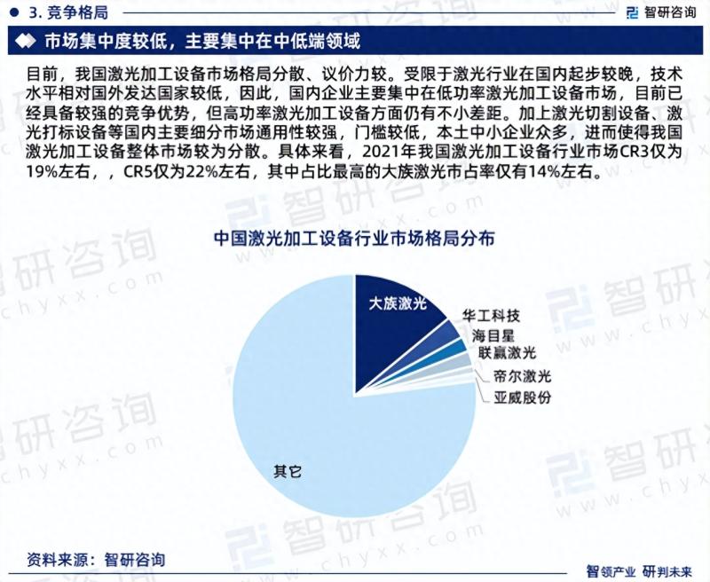 2023版中国激光加工设备市场深度分析研究报告