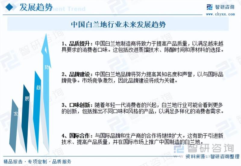 2023年中国白兰地行业全景速览：中高端市场被国外知名品牌占据