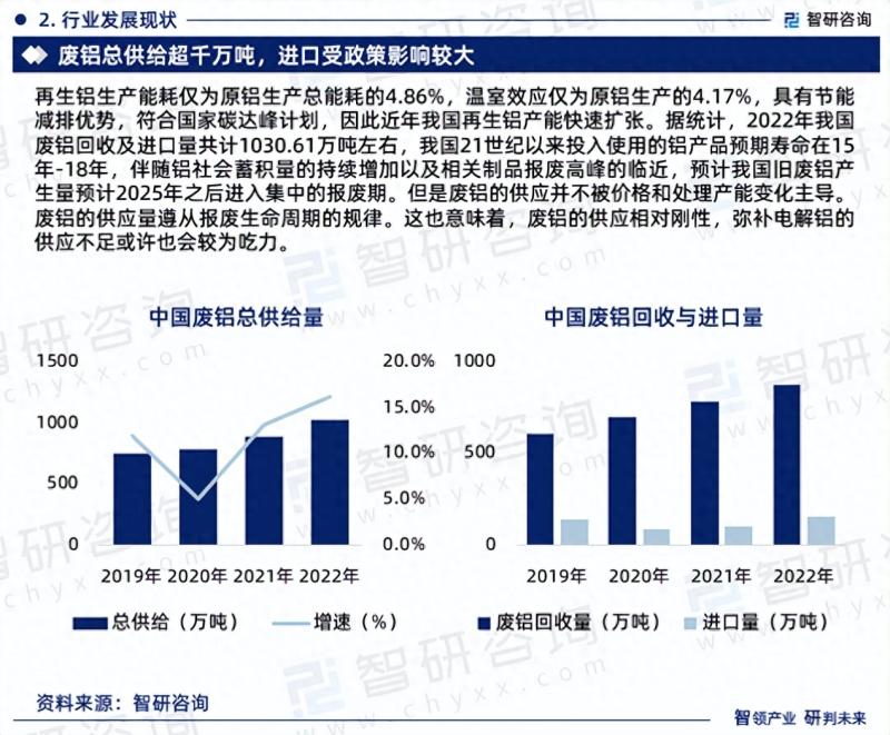 中国再生铝行业市场研究报告（2023版）