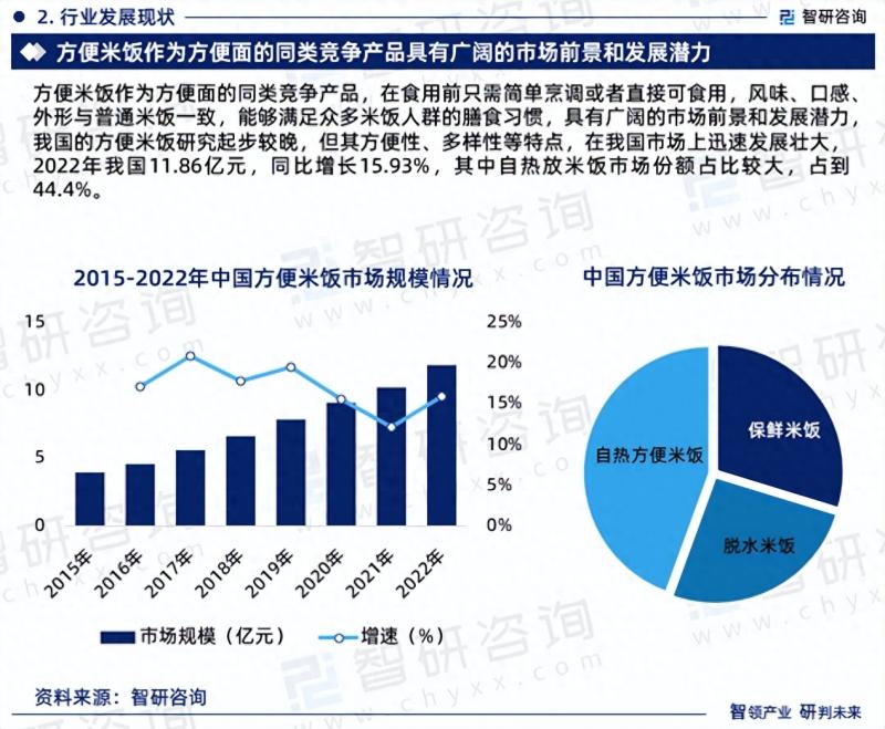中国方便米饭行业市场研究分析报告
