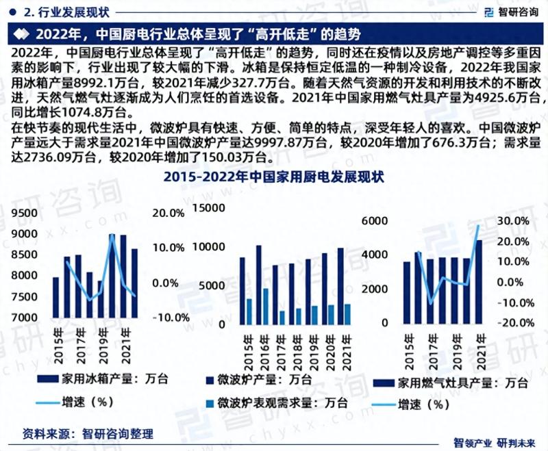 2023-2029年中国厨电厨具行业研究报告
