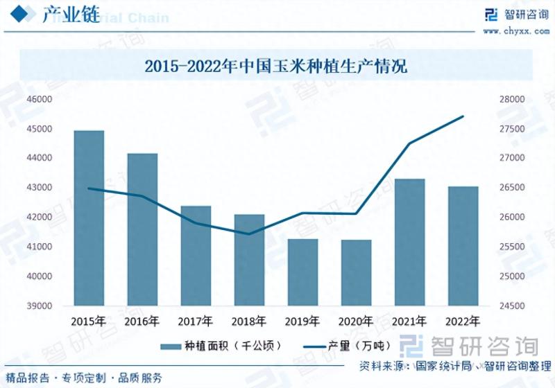 2023年中国木糖醇行业市场研究报告