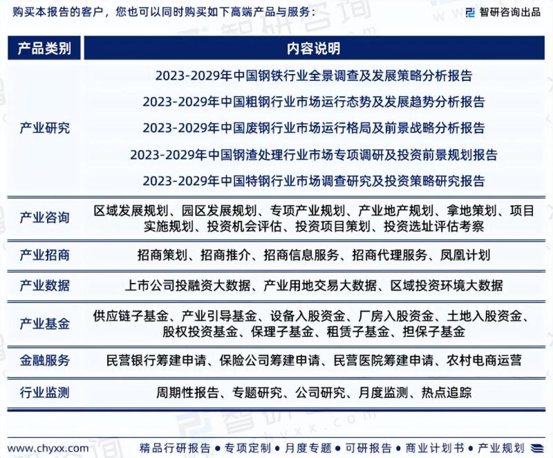 2023版中国无缝钢管行业市场研究报告