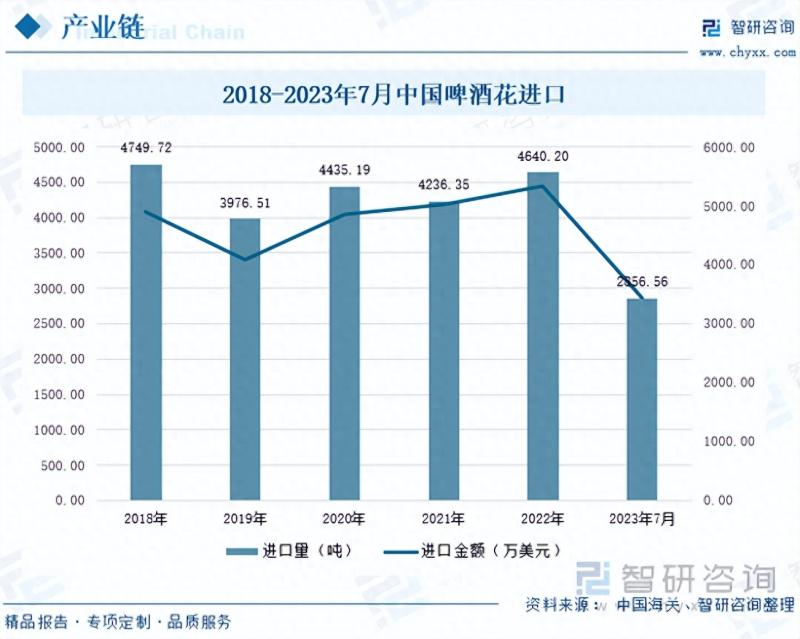 2023年中国啤酒行业发展现状：产业转型速度加快，利润率不断提升