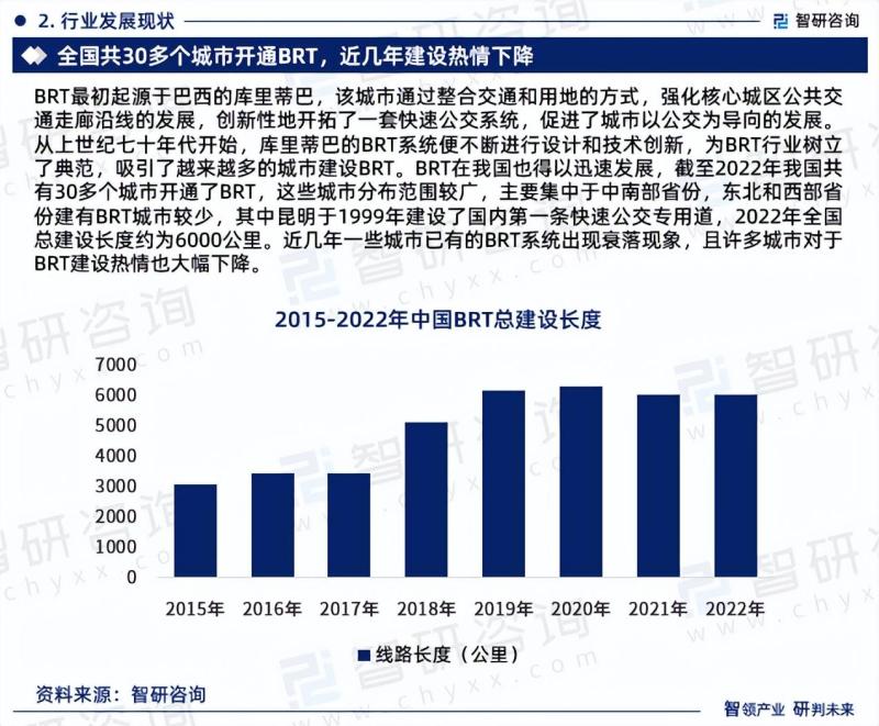 2023年中国快速公交(BRT) 行业市场投资前景分析报告