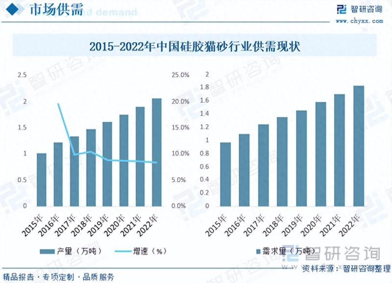 2023年中国硅胶猫砂行业市场研究报告