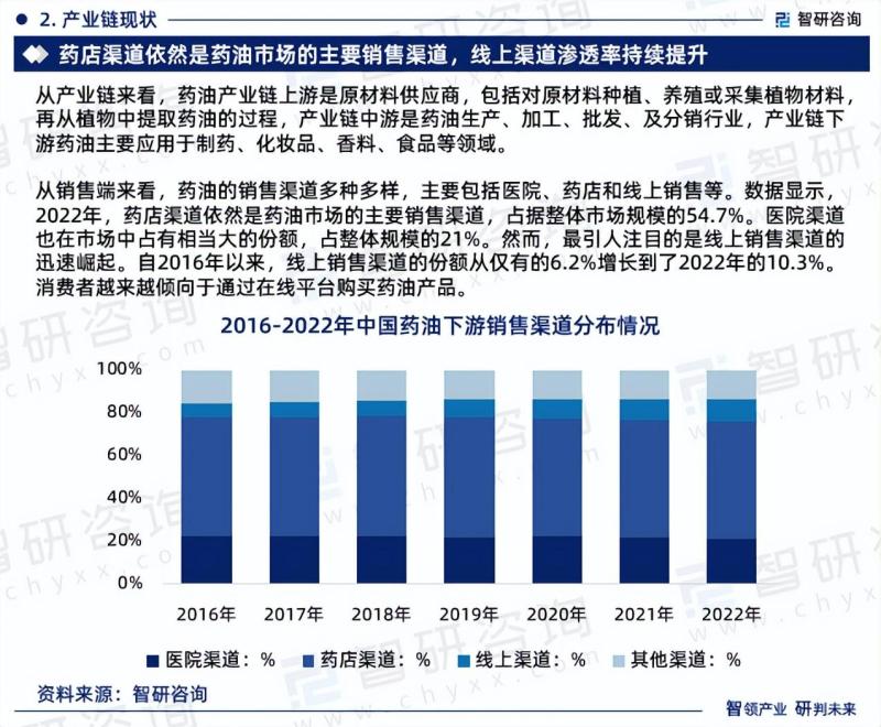 2023版中国药油行业市场研究报告