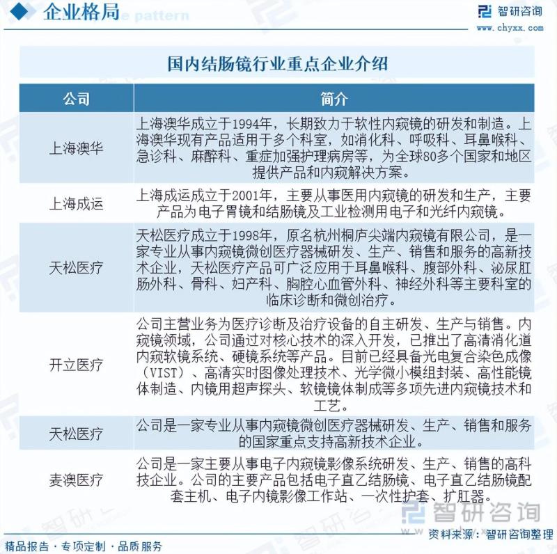 2023年中国结肠镜行业市场发展情况一览
